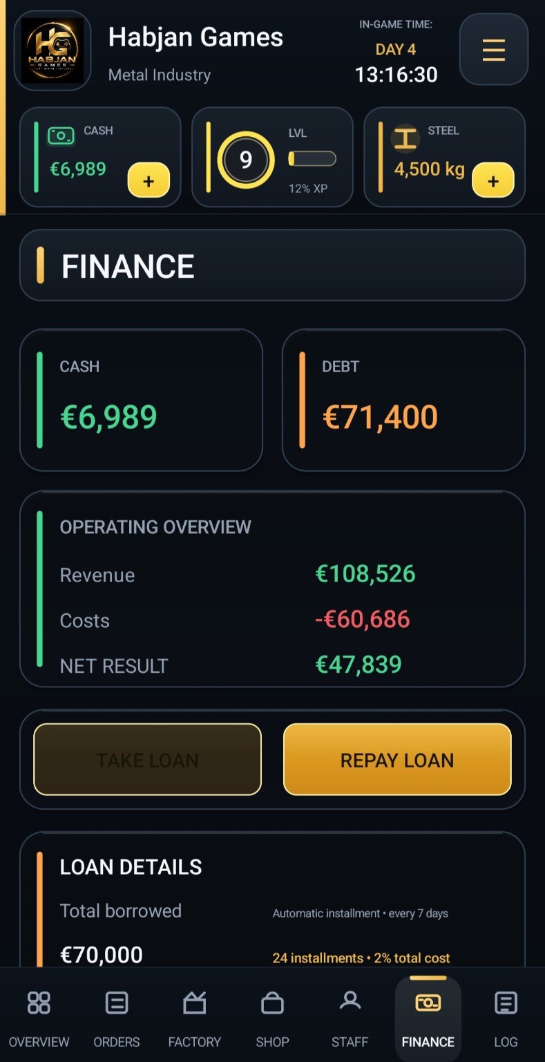 Finance prikaz s novcem, dugom, poslovnim rezultatom i upravljanjem kreditom.